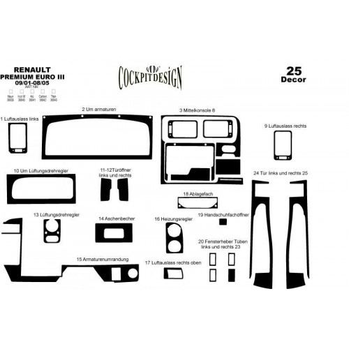 Renault Premium Euro Midlum Maun Kaplama 2001-2005 arası 25 Parça